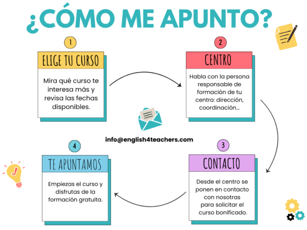 english4teachers cursos bonificados
